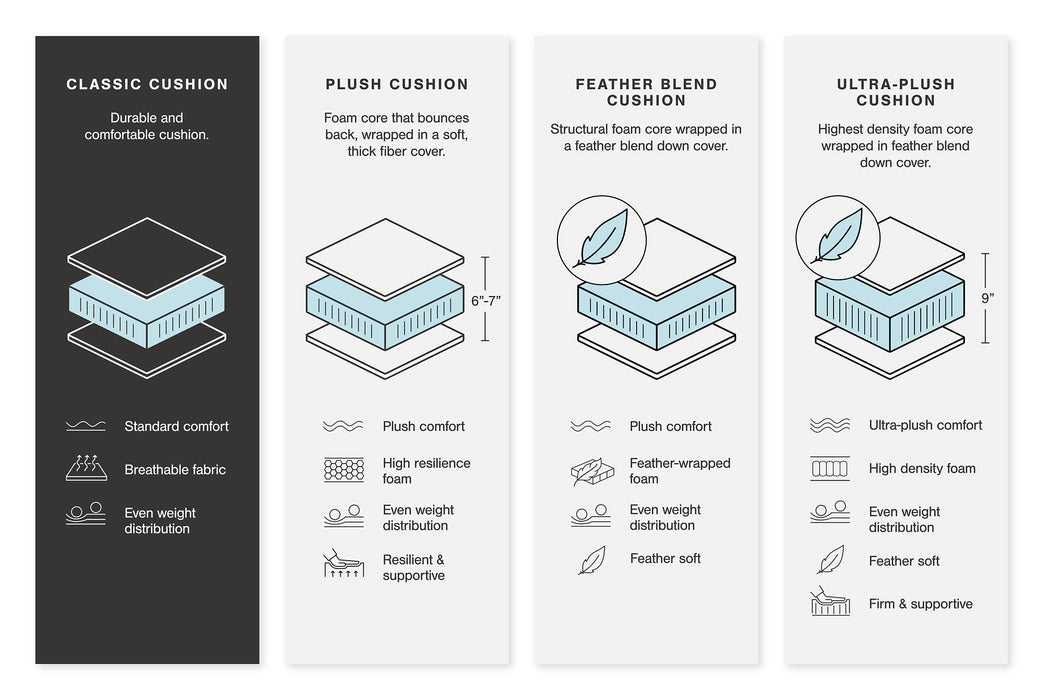 Colleyville 3-Piece Power Reclining Sectional Sofa